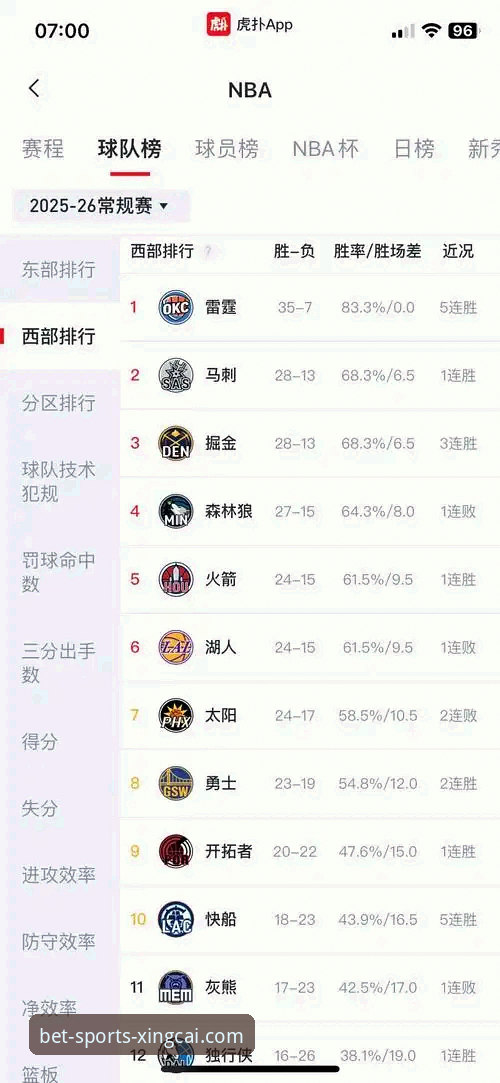 3个关键数据，解析湖人队客场高得分背后的战术革新